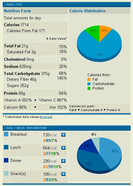 811rv intake 80/10/10 raw vegan diet